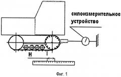 Способ определения податливости грунта (патент 2421704)