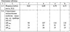 Способ производства хлебобулочных изделий (патент 2595186)