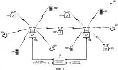 Произвольный доступ для беспроводных коммуникационных систем с множественным доступом (патент 2359412)
