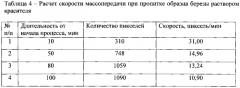 Способ определения скорости массопередачи в капиллярно-пористых телах (патент 2567510)