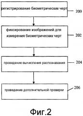 Система и способ для распознавания человека на основе биометрического поведенческого контекста (патент 2608001)