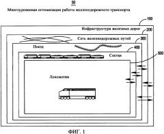 Многоуровневая система и способ оптимизации работы железнодорожного транспорта (патент 2359857)