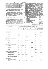 Краска для офсетной печати на невпитывающих материалах (патент 1298225)