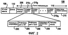 Способ и устройство, предназначенные для совместного использования информации о плане назначения интервала времени между узлами беспроводной ячеистой сети (патент 2378777)