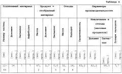 Способ отделения минеральных загрязняющих примесей от содержащих карбонат кальция горных пород рентгеновской сортировкой (патент 2490076)