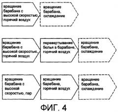 Способ удаления запахов (патент 2427676)