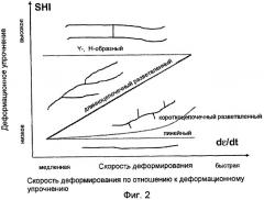 Способ получения разветвленного полипропилена (патент 2421476)