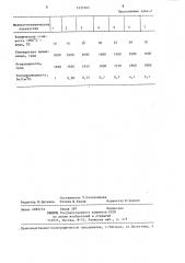 Смесь для изготовления жаростойкого бетона (патент 1337365)