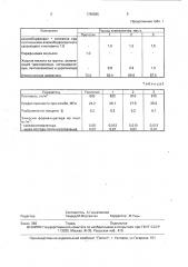 Пресс-композиция для древесностружечных плит (патент 1790585)