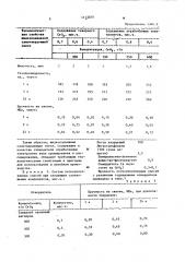 Отвердитель для жидких технических лигносульфонатов (патент 1113200)