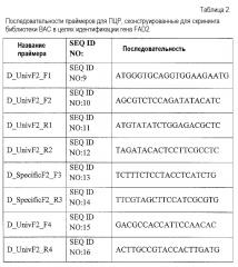 Локусы функциональности fad2 и соответствующие специфичные к участку-мишени связывающие белки, способные индуцировать направленные разрывы (патент 2656159)