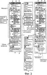 Устройство поиска маршрута и способ поиска маршрута (патент 2449370)
