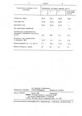 Сырьевая смесь для изготовления керамзита (патент 1286557)