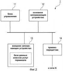 Система управления классом услуги, устройство управления классом услуги, терминал, способ управления классом услуги и программа (патент 2378774)