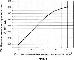 Экранно-вакуумная теплоизоляция космического аппарата (патент 2344972)