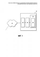 Способ и сервер для восстановления логической иерархии по меньшей мере двух двухмерных объектов (патент 2605035)