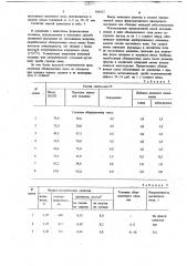 Облицовочная смесь для изготовления литейных форм и стержней (патент 707672)