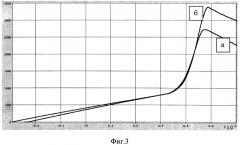 Спиральный взрывомагнитный генератор и способ кумуляции импульса тока (патент 2568675)