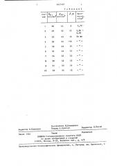 Сплав на основе алюминия (патент 1417487)