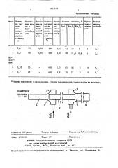 Способ термической обработки катанки и устройство для его осуществления (патент 1425218)