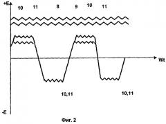 Способ измерения воздушного зазора в электрических машинах (патент 2287167)