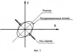 Способ определения характеристик землетрясений (патент 2344447)