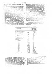 Способ получения бактериальной холинэстеразы (патент 1472502)