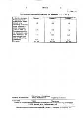 Присадка к углеводородным топливам (патент 1824424)