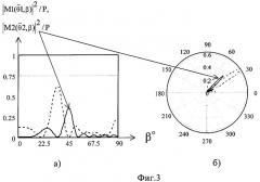 Способ обнаружения и пеленгования радиосигналов (патент 2289146)