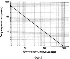 Квантовый усилитель (патент 2411621)