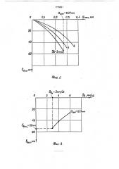 Способ управления зубофрезерованием (патент 1715521)