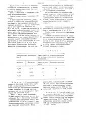 Способ концентрирования бактериальных суспензий (патент 1333707)