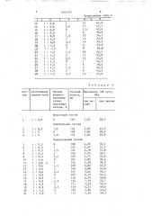 Способ приготовления бетонной смеси (патент 1541197)