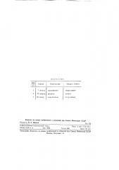 Установка для определения деформаций, прочности и пластичности образцов литой стали (патент 120946)