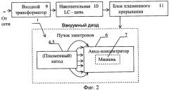 Способ ударного сжатия вещества, устройство для его осуществления и плазменный катод для такого устройства (патент 2261494)