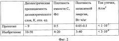 Твердотельный суперконденсатор на основе многокомпонентных оксидов (патент 2528010)