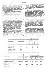 Состав для пропитки древесноволок-нистых плит (патент 812578)