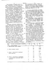 Способ изготовления активной части ротора синхронного гистерезисного двигателя (патент 1091275)