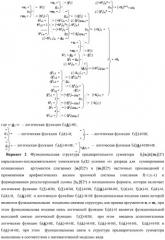 Функциональная структура предварительного сумматора f  [ni]&[mi](2n) параллельно-последовательного умножителя f  ( ) условно "i" разряда для суммирования позиционных аргументов слагаемых [ni]f(2n) и [mi]f(2n) частичных произведений с применением арифметических аксиом троичной системы счисления f(+1,0,-1) с формированием результирующей суммы [s ]f(2n) в позиционном формате (патент 2443008)