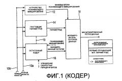 Почти прозрачная или прозрачная схема многоканального кодера/декодера (патент 2388176)
