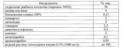 Антисептическая композиция, содержащая унитиол и диметилсульфоксид, применение такой композиции и способ обработки ран с ее использованием (патент 2649790)