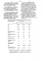 Керамический пигмент (патент 1219542)