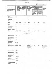 Композиция для покрытия изделий из органического стекла (патент 726146)