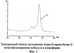 Металлокомплексы тетра-(4-трет-бутил-5-нитро)фталоцианина (патент 2507229)