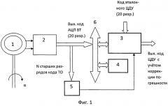 Цифровой датчик угла с цифровой коррекцией погрешности (патент 2554561)