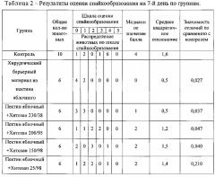 Способ получения хирургического барьерного материала на основе полисахаридов (патент 2627666)