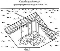 Способ и устройство для транспортирования жидкости и газа (патент 2294480)