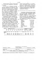 Порошковый антифрикционный материал на основе меди (патент 1632998)