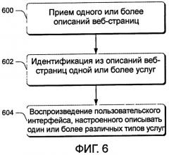 Унифицированное обнаружение услуг веб-сайта (патент 2462748)