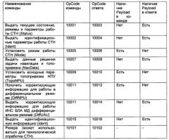 Способ информационно-технического взаимодействия системы топопривязки и навигации с программно-техническим комплексом наземного пункта управления (патент 2621964)